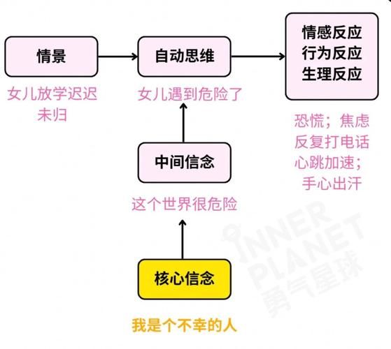 德国心理学家有哪些_如何应用认知行为疗法
