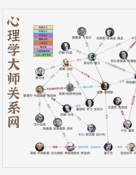 心理学家简介_如何成为心理学家