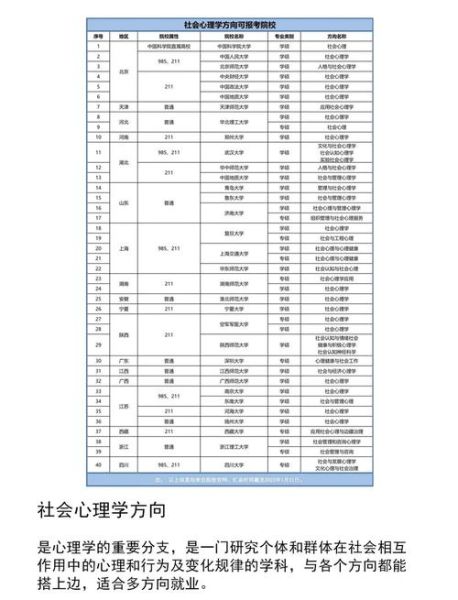 二本心理学大学有哪些_二本心理学专业就业方向