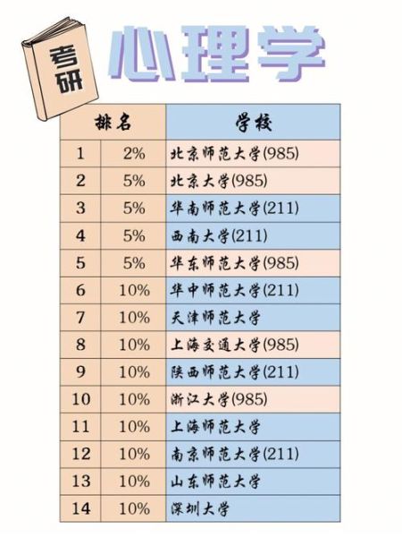 二本心理学大学有哪些_二本心理学专业就业方向