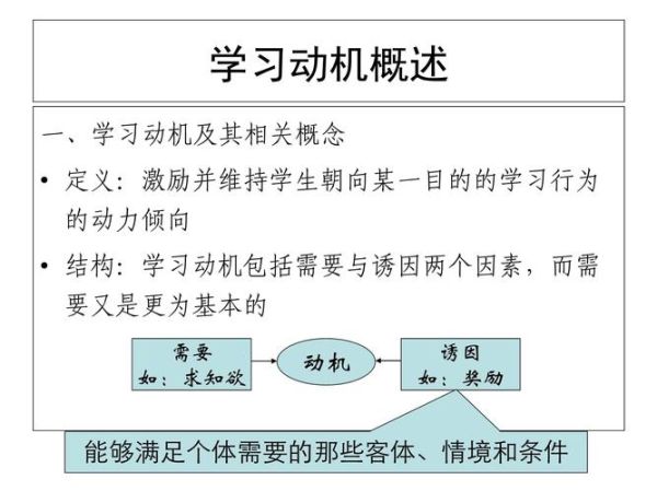 如何提升学习动机_教育心理学策略