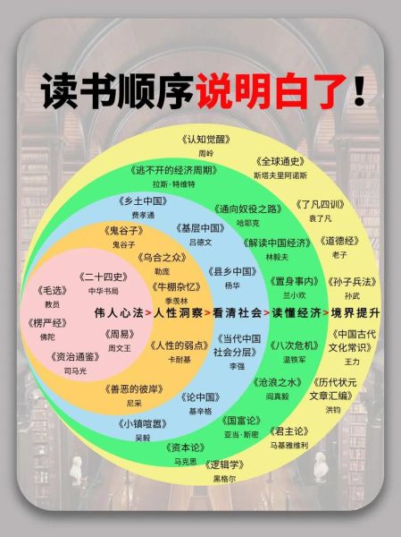 陪你多读书百科大全_如何高效使用