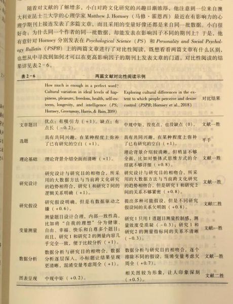 如何撰写心理学博士论文_心理学博士论文写作技巧