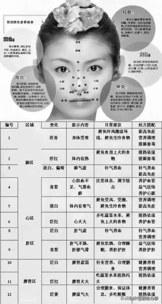 如何通过面相判断性格_面相与心理的关系