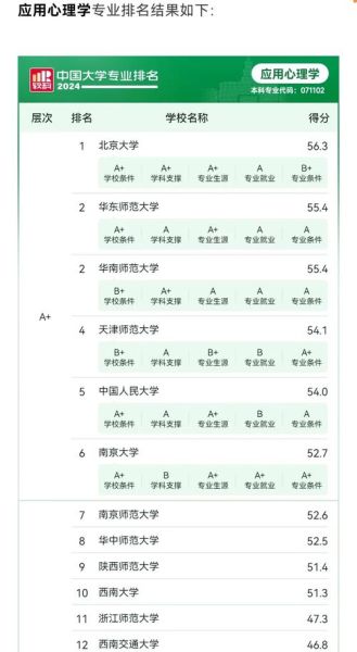 心理学高校排名_如何选择