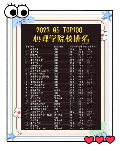 心理学高校排名_如何选择