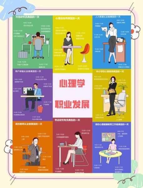 应用心理学就业方向有哪些_应用心理学就业前景怎么样