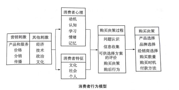心理学如何影响消费行为_消费者心理有哪些常见误区