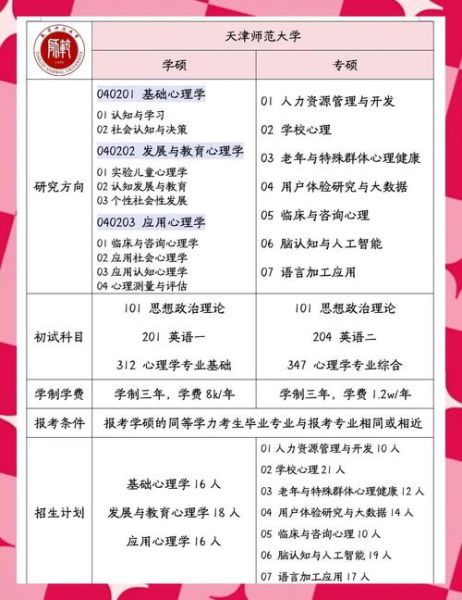 心理学考研怎么准备_心理学考研重点有哪些