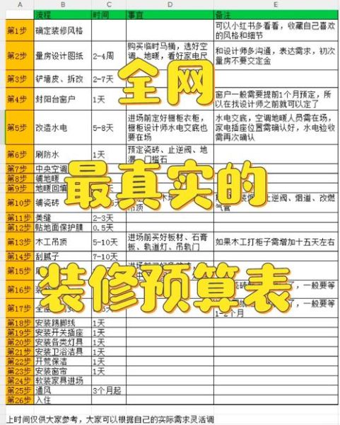 如何挑选靠谱装修公司_装修预算怎么控制