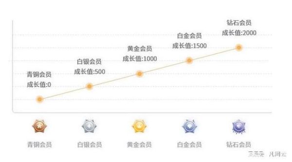 如何提升网站转化率_用户注意力如何被抓住