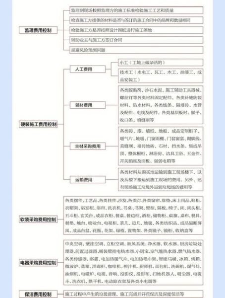 如何挑选靠谱装修公司_装修预算怎么控制