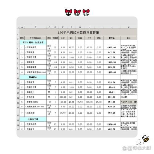 如何挑选靠谱装修公司_装修预算怎么控制