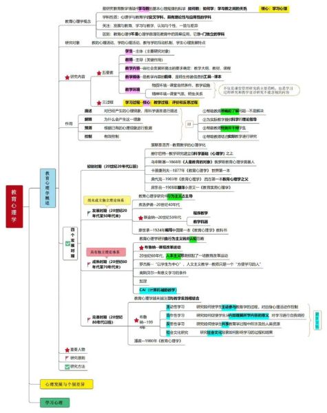 广东省教育心理学是什么_如何应用