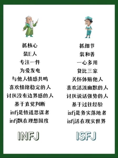 ISFJ如何表达爱意_ISFJ表达情感的方式