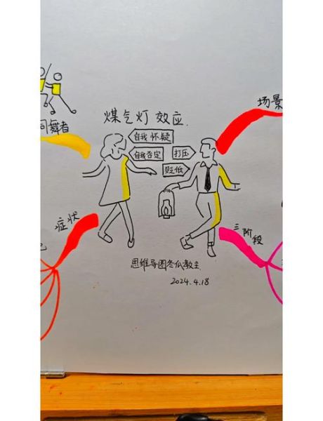 什么是煤气灯效应_如何识别并自救