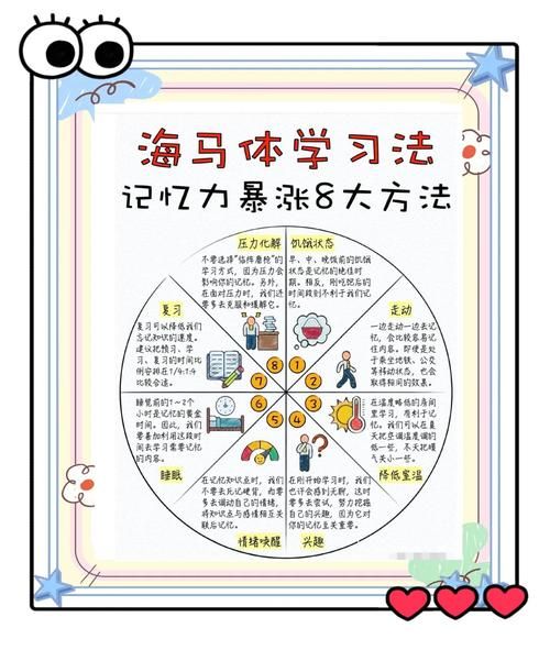 如何提升记忆力_人类心理学pdf原理