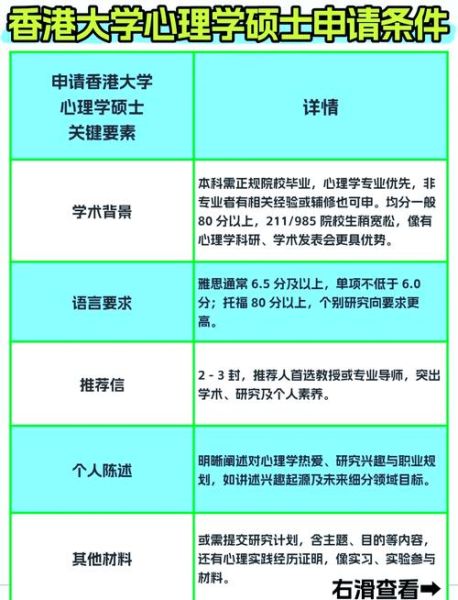 香港心理学硕士申请条件_香港心理学硕士就业前景