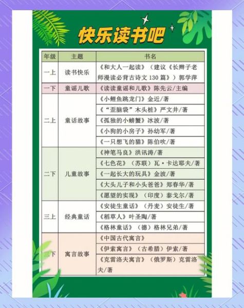 快乐读书吧是什么_如何高效使用快乐读书吧