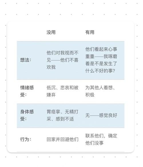 什么是认知行为疗法_如何改变负面思维