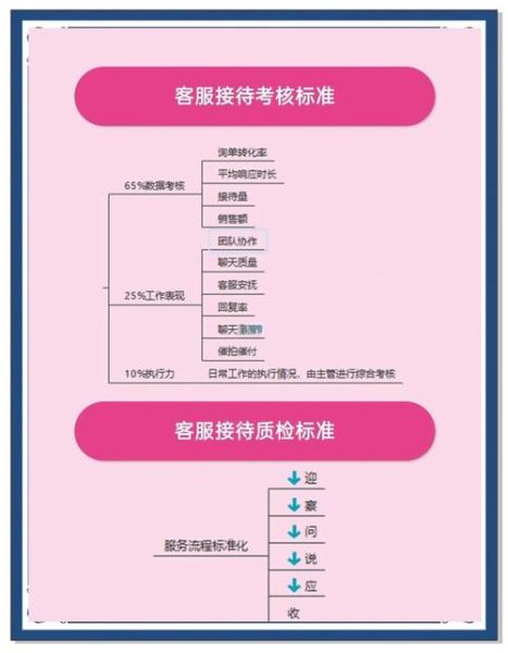 酒店服务心理学_如何提升客户满意度