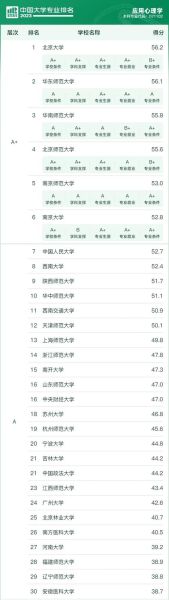 应用心理学大学排名_哪些院校更值得报考
