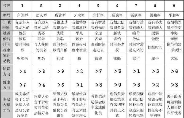 人格心理学测试_适合我的性格类型是什么