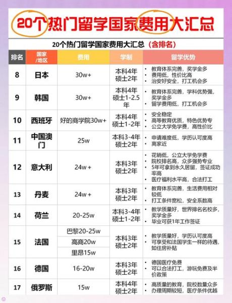 出国读书需要什么条件_出国读书一年多少钱