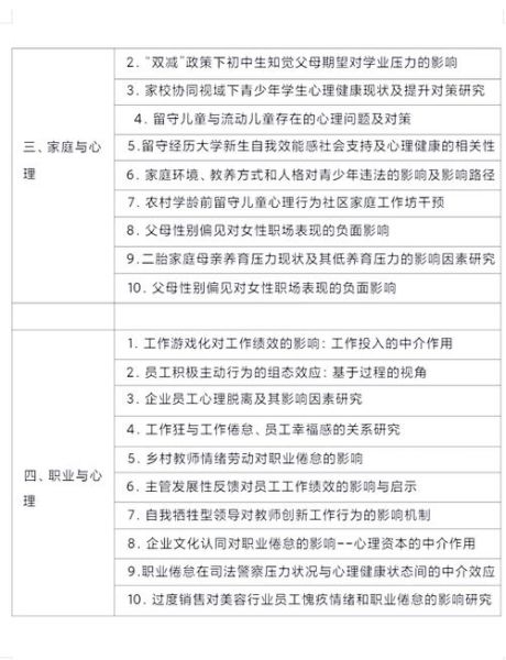 教育心理学研究生_如何选题与写作