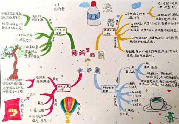 科学百科读书导图模板怎么用_如何高效做读书笔记