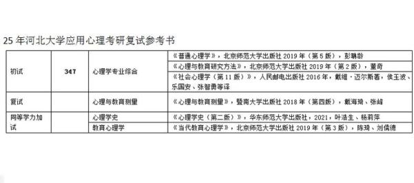 河北大学心理学研究生_就业前景怎么样