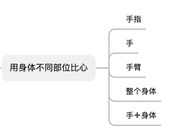 身体部位表达情感_如何用手势传递情绪