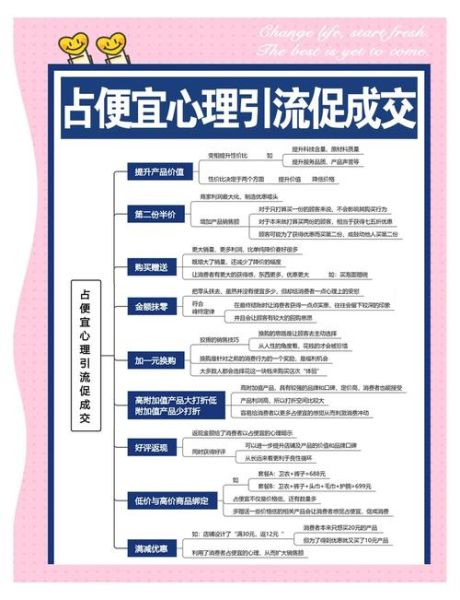 如何提升网站转化率_设计心理学案例