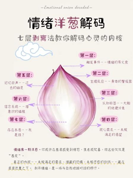 如何表达洋葱式情感_洋葱情感表达技巧