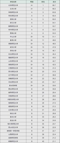 心理学专业大学分数线_多少分能上