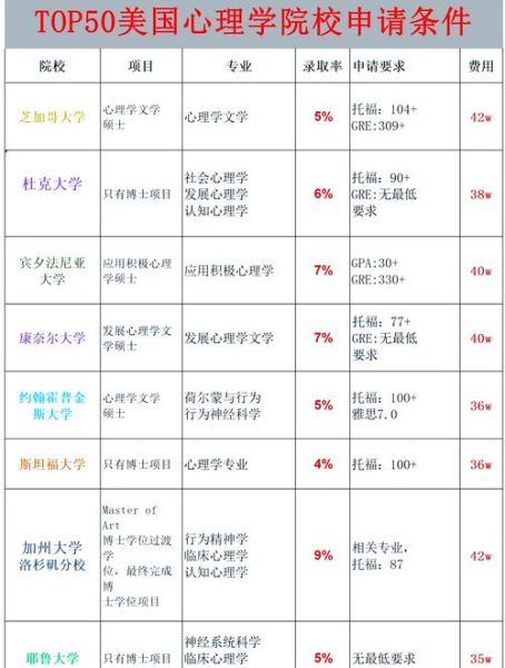 心理学研究生院申请条件_心理学研究生院怎么选