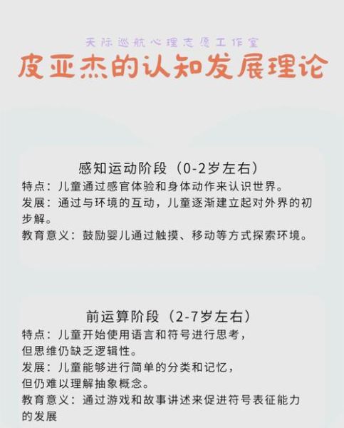 皮亚杰认知发展阶段_如何应用到早教