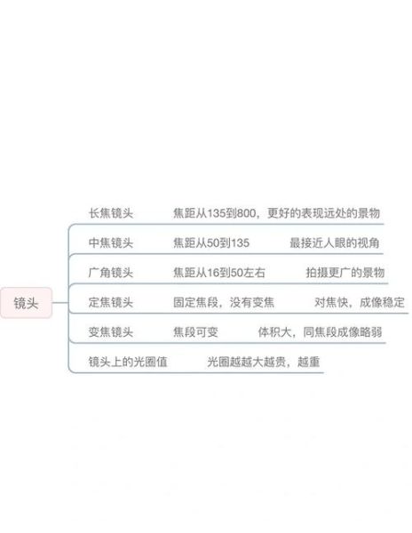 相机镜头如何表达情感_人像镜头选择指南