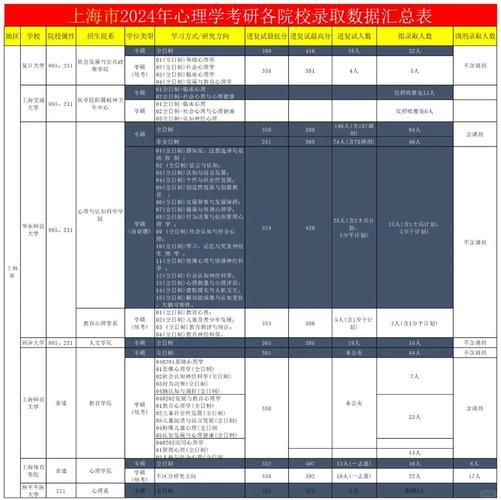 上海心理咨询哪家好_上海心理学考研院校排名