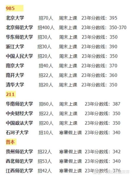 上海心理咨询哪家好_上海心理学考研院校排名