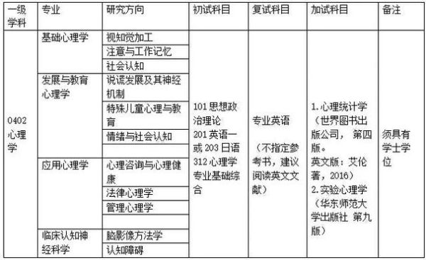 杭州师范大学心理学专业怎么样_就业前景如何