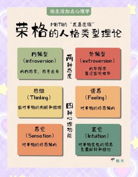 瑞士心理学家_荣格人格类型测试准确吗