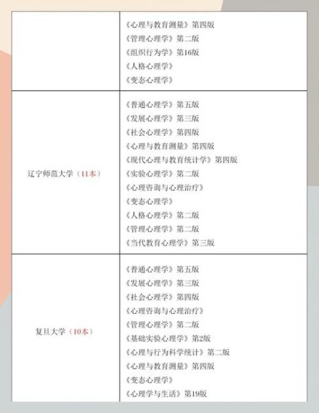 陕师大心理学专硕怎么考_陕师大心理学专硕参考书