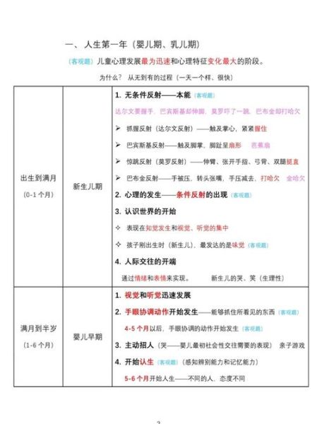 幼儿心理学课程学什么_如何选