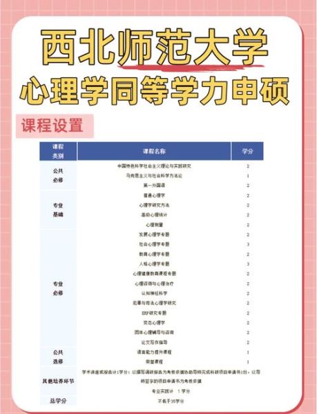 心理学同等学力申硕条件_心理学同等学力申硕难吗