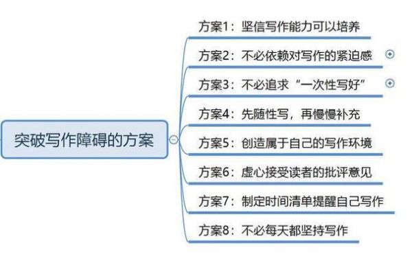 如何克服写作障碍_写作时大脑一片空白怎么办