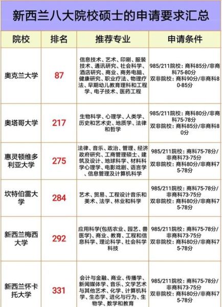 新西兰心理学硕士申请条件_如何成为注册心理学家