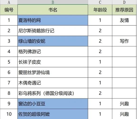 百科阅读书单有哪些_如何高效阅读百科书籍