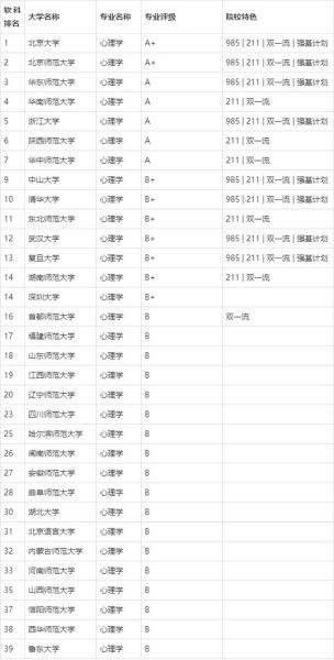 心理学大学学什么_心理学大学怎么选