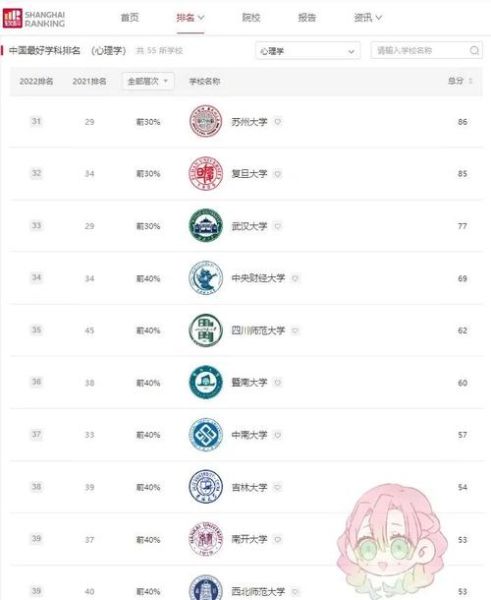 中国心理学排名_哪些院校最值得报考